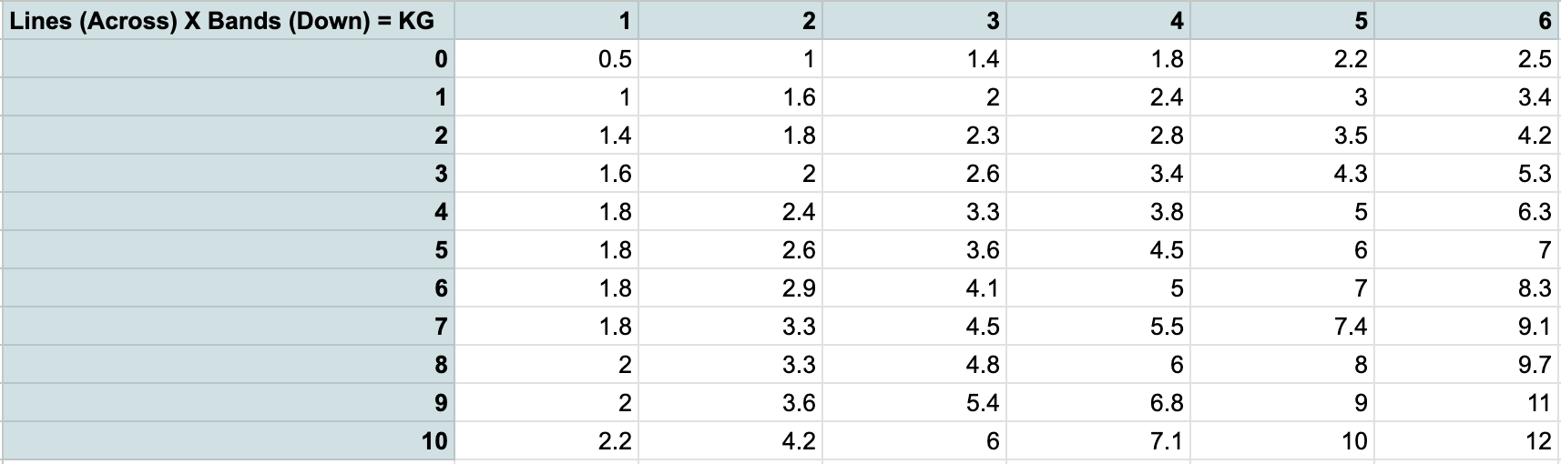 Rod Extender Kit - Image 11